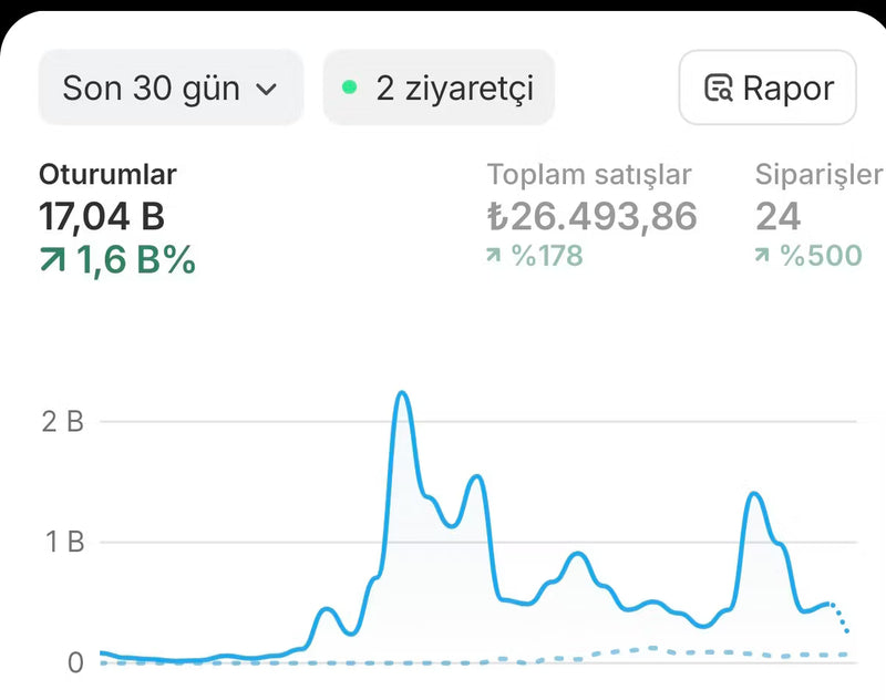 Kazanç