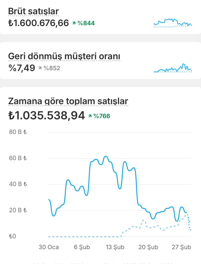 Kazanç