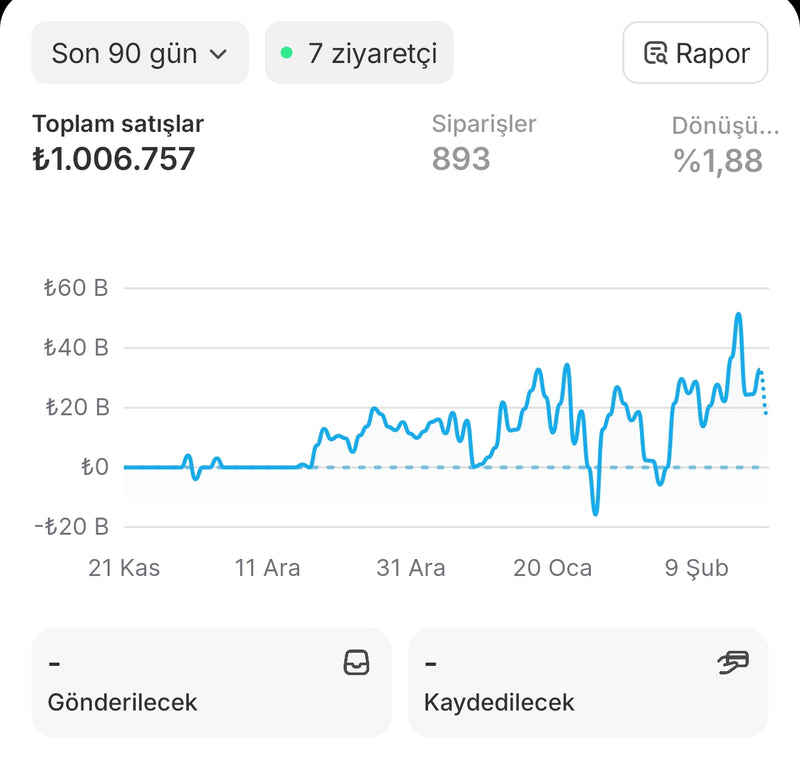 Kazanç